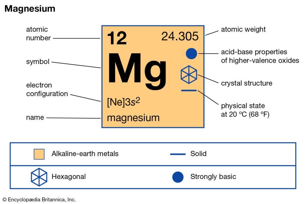 magnesium-symbol-britannica-galaxy-magnesium